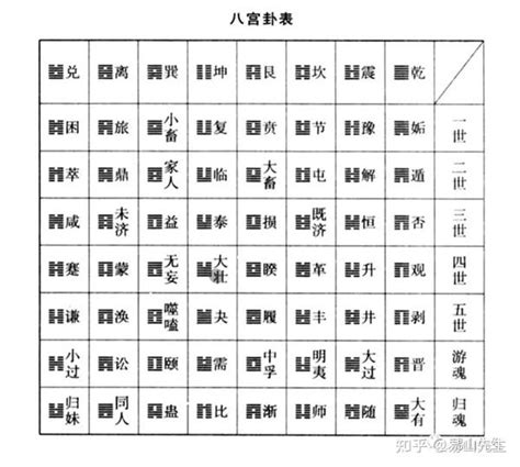 64卦表 路上看到老鼠